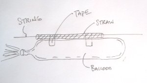 Balloon String Rocket Diagram
