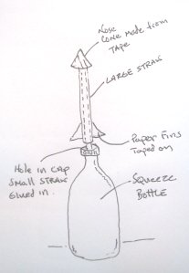 Squeeze Missle Diagram